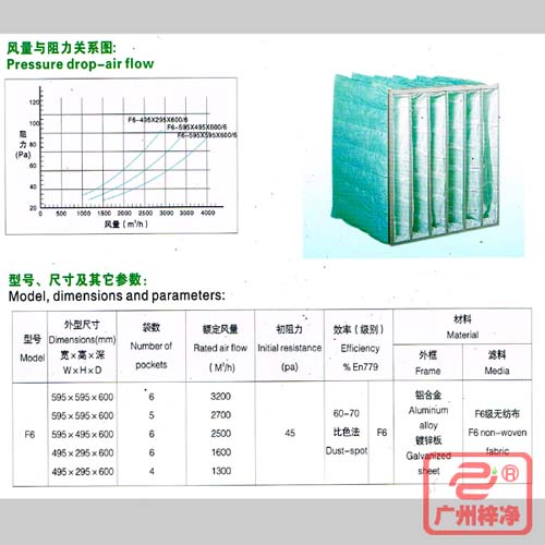F6袋式中效過濾器|F6級中效袋式過濾器風量與阻力、型號、尺寸等參數