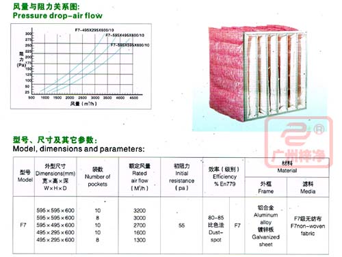 F7級袋式中效過濾器規格尺寸參數 F7級袋式中效過濾器規格尺寸參數