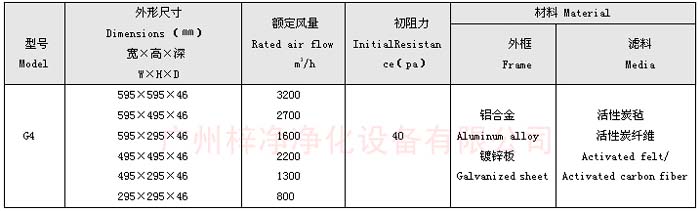 活性炭過濾器規(guī)格尺寸及技術(shù)參數(shù)
