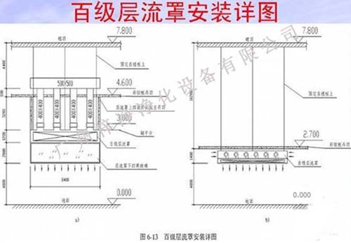 百級潔凈層流罩圖