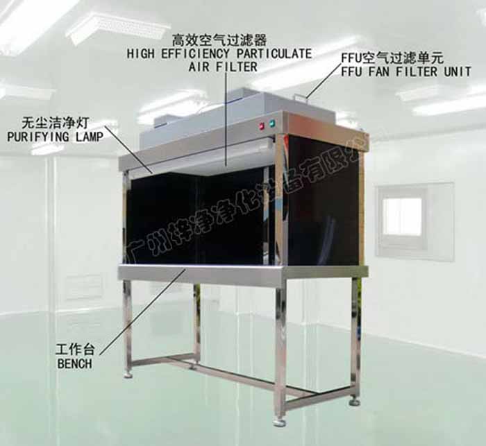 FFU可以安裝在潔凈工作臺(tái)上方,對(duì)局部區(qū)域進(jìn)行凈化,提高實(shí)驗(yàn)精度。 FFU可以安裝在潔凈工作臺(tái)上方,對(duì)局部區(qū)域進(jìn)行凈化,提高實(shí)驗(yàn)精度。
