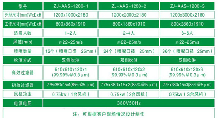 風淋室規格尺寸及參數
