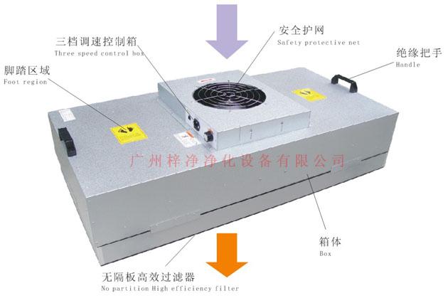 風機過濾器單元(FFU) 風機過濾器單元(FFU)