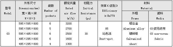 G3級袋式初效過濾器規格尺寸 G3級袋式初效過濾器規格尺寸