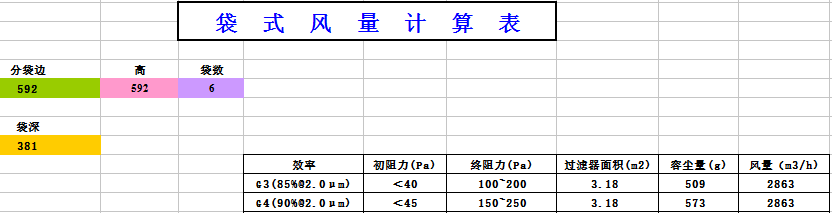 中央空調袋式初效過濾器阻力，風量，容塵量